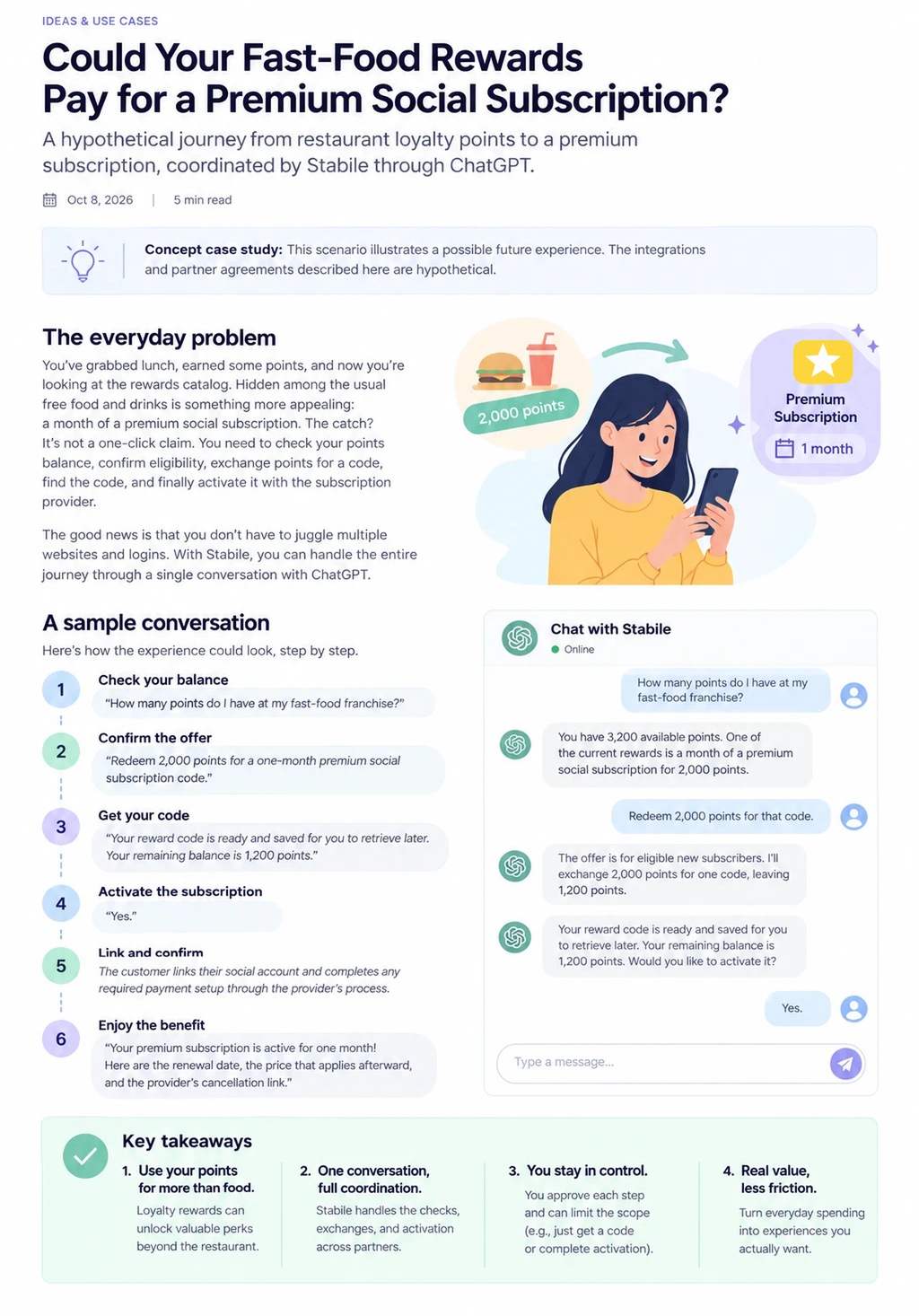 One-page illustrated summary of the hypothetical journey from fast-food loyalty points to a premium social subscription through ChatGPT